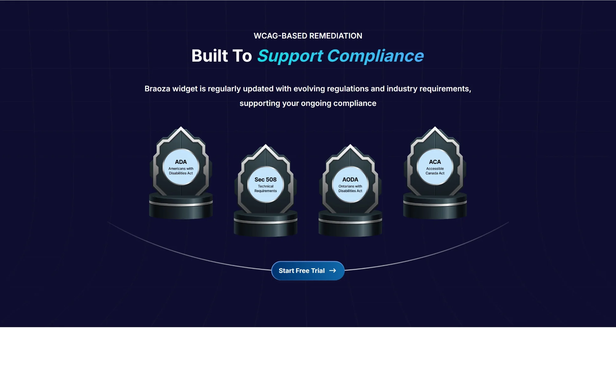 Braoza support for ADA, Section 508, AODA and ACA compliance